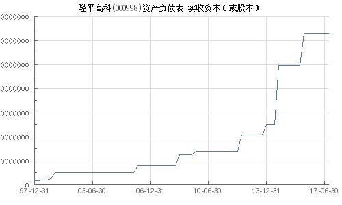 农业板块有哪些股票？