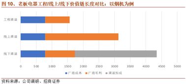 华帝股份的校园招聘，待遇怎么样呢？综合管理岗，营销策划类。