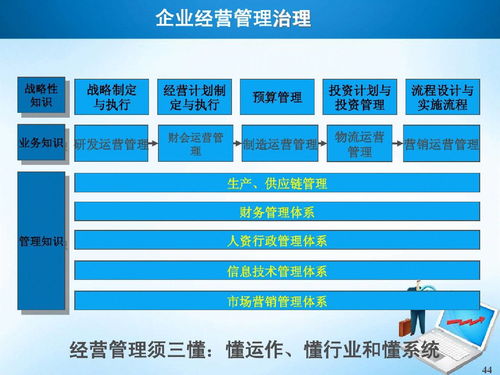 75页PPT看懂传统制造业转型升级之道