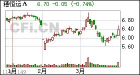 穗恒运A停牌一个月非公开发行股票是利空消息么