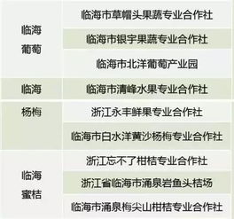 什么叫名优特?