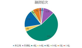 不知汇桔的融资情况如何？