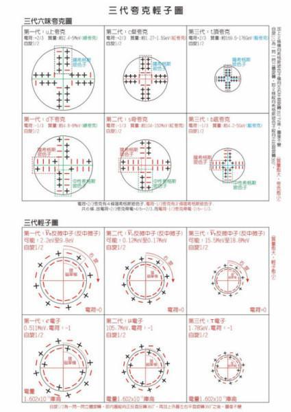 夸克和电子哪个小 