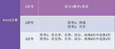 多省高考改革全面推进 新方案背后有什么深刻的含义