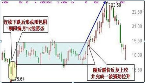 低价股票有哪些 5元以下低价股一览