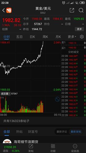 股票期货软件怎么看某种金属的价格是涨了还是跌了