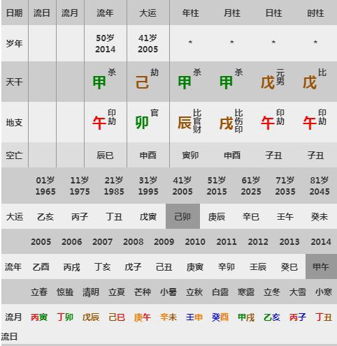 命理寻珍八字擂台赛 10月2日赛题赏析