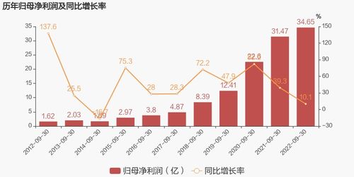 股票每股收益是怎么看的？