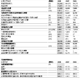 A股具体有哪些银行股？