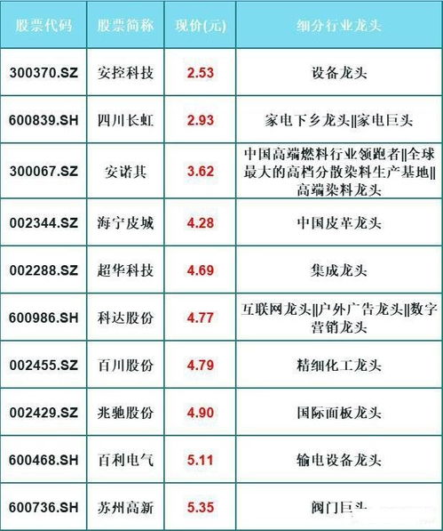 10月19日西部黄金涨近1%，位居贵金属龙头股前十