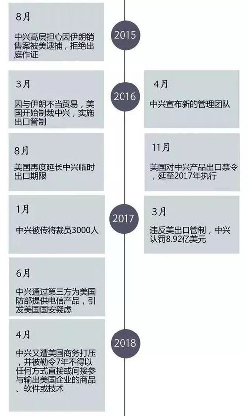 中兴被美国制裁后还能撑多久