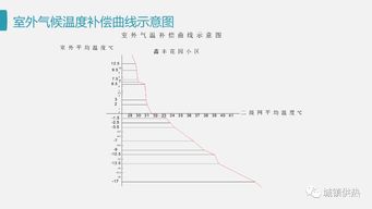 供暖系统经济运行方案的探讨和分析