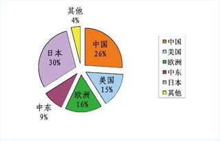 法律英语专业毕业论文