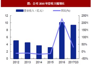 天奇股票估值分析