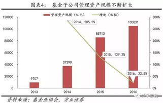 当月买的定投银行基金是不是下月才生效