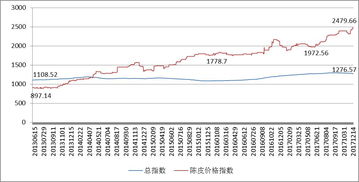 今天陈皮价格行情走势（今日陈皮价格是多少） 第1张