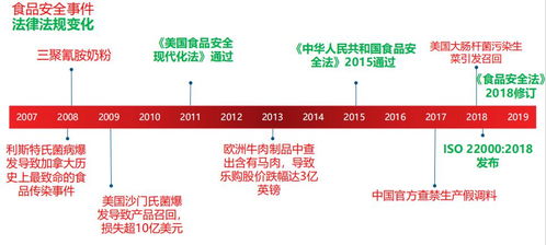 如何实现食品饮料实验室的全面数字化转型