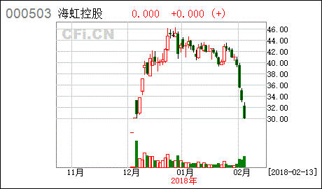 海虹控股名称、代码、股本、流通盘、所属板块等基本情况