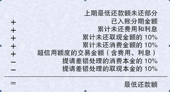 信用卡绑定自动还款,还款成功后有短信通知吗，绑定对方信用卡提醒还款