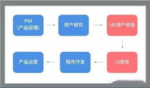 2019年UI设计能自学吗 自学UI设计工作好找好吗