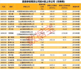 证券公司会持有非上市公司的股票吗？