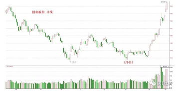 央企50和上证50有什么不同？