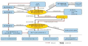 关于信托受益权，请讲解一下该业务