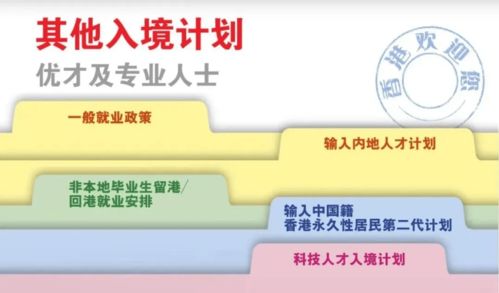 香港优才清单相关专业(2023年最新香港优才计划人才清单)