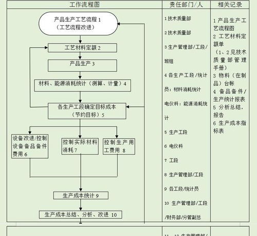 大专毕业设计查重标准与流程