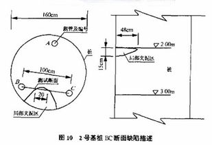 超声波CT成像测试仪在大桥工程应用分析