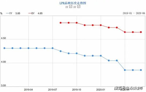 专家建议下调存量房房贷，lpr公布后存量房利率会下调吗(存量贷款lpr利率转换)