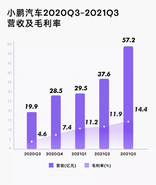 小米第二季度创新高