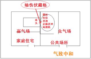 床位风水中的隐患 暗伤伏藏 