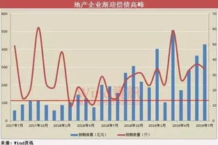 上市公司的企业债券要收利息税吗