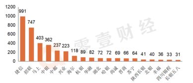 消费金融公司哪个靠谱？捷信公司怎么样？