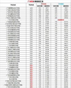 2017广州金融大专自考,广东自考金融学专科难吗？