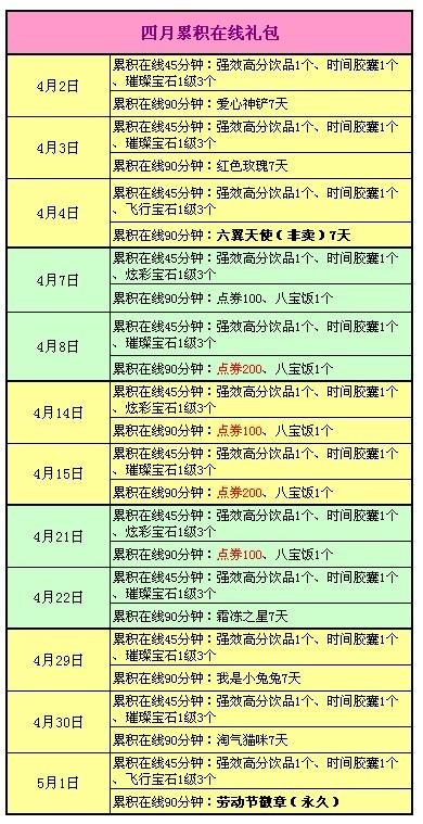 四月份有多少点卷,具体情况说清楚 