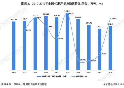 大家分析农资市场前景如何