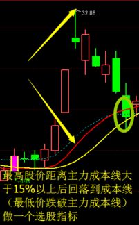 请高手把我这个股票通达信源码改成预警公式。