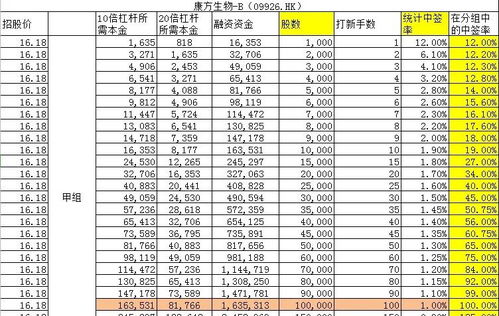 网下中签率低对股票上涨有什么作用