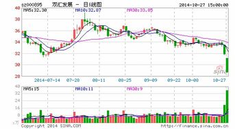 双汇能跌几天？