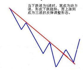 波浪理论的一些问题