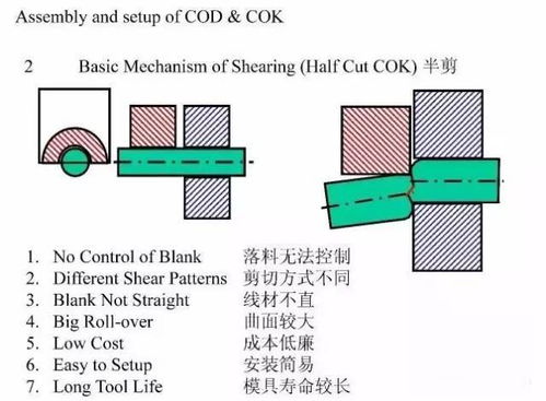 技术干货 冷镦模具设计知识全解