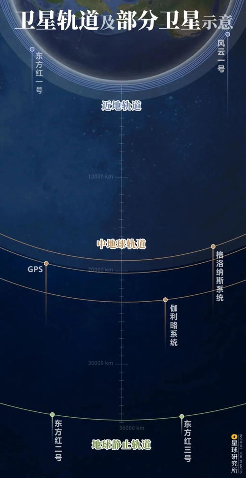 铁路最好的5个专业