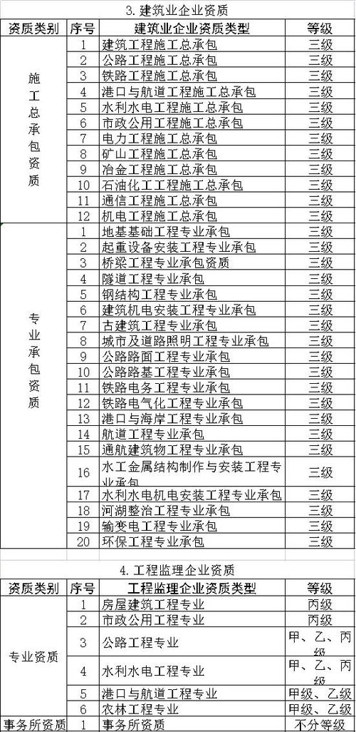 7月,这些新规和招投标人息息相关