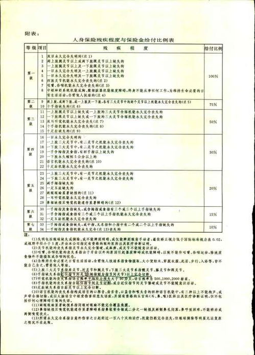 意外保险十级伤残评定标准, 