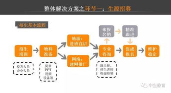 校企合作项目计划方案模板(校企合作项目书)