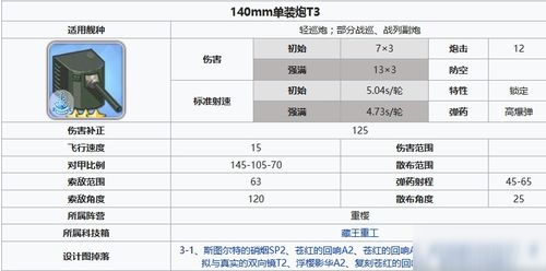 碧蓝航线140mm单装炮T3如何获取 属性图鉴分享