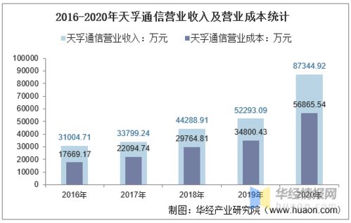 烽火通信半年研发费用12.74%加速技术攻关，营收达创纪录的149亿