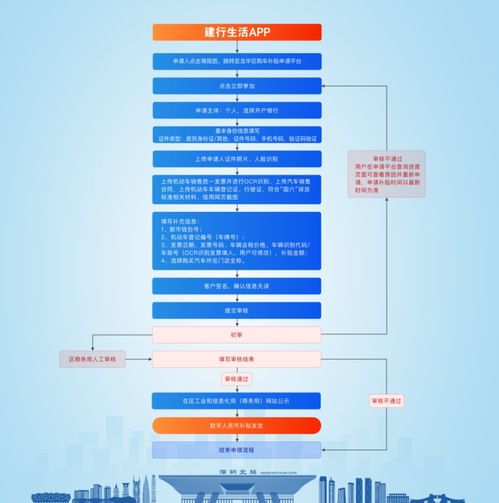 2022年太原小店区汽车消费补贴领取指南(为啥太原申请补贴还要买pos机)